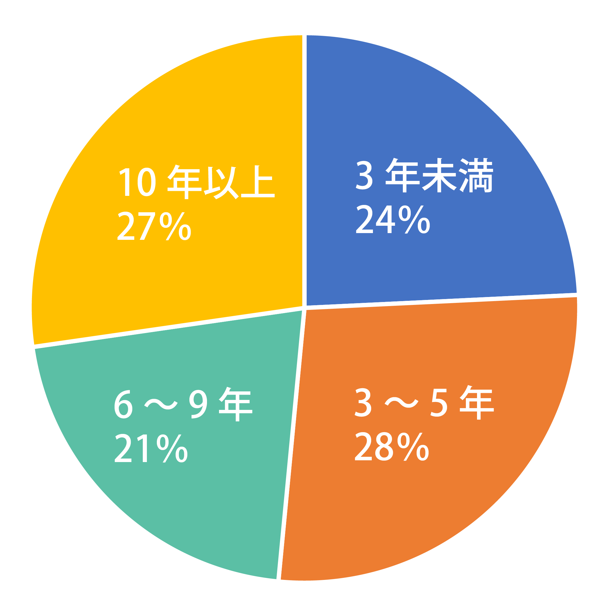 卓球のジュニア教室